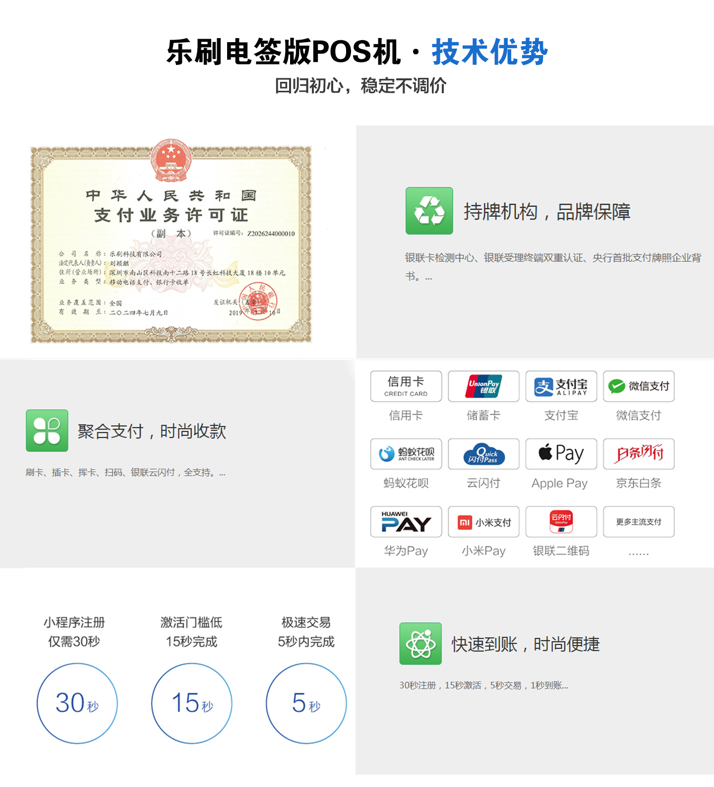 樂刷電簽版POS機(jī)功能介紹.jpg 樂刷電簽版POS機(jī)功能介紹.jpg