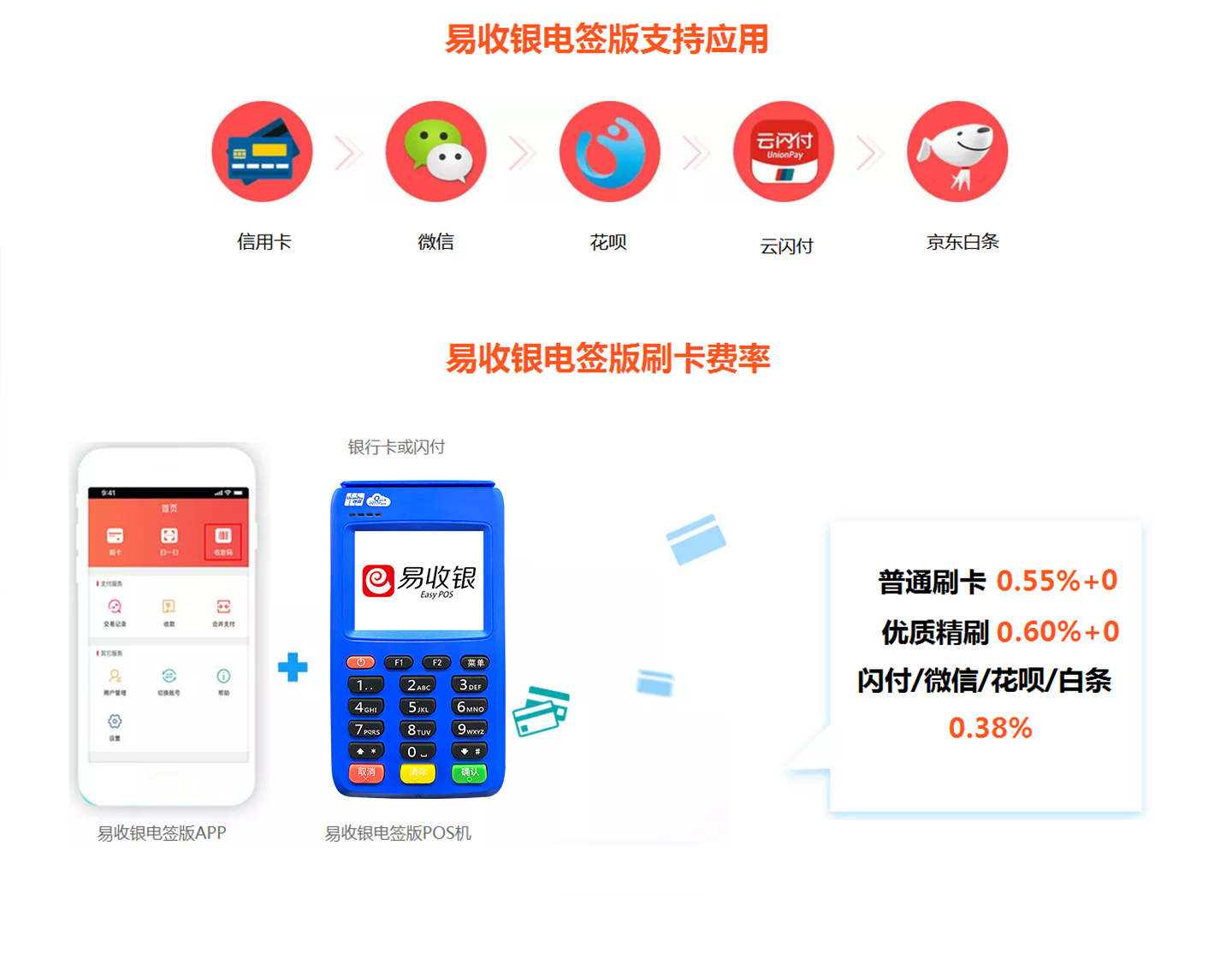 易收銀電簽POS機費率.jpg 易收銀電簽POS機費率.jpg