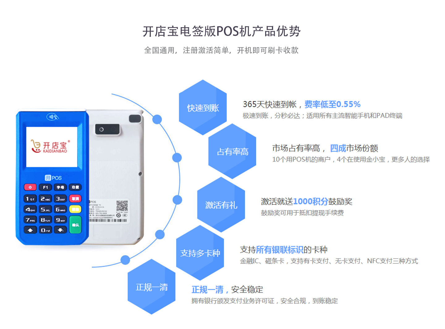 開店寶電簽POS機(jī)優(yōu)勢(shì).jpg 開店寶電簽POS機(jī)優(yōu)勢(shì).jpg